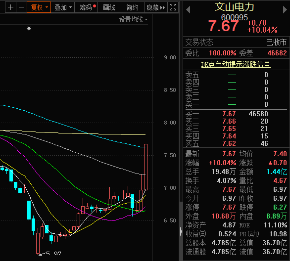探秘文山电力股票，潜力与挑战并存的能源蓝海