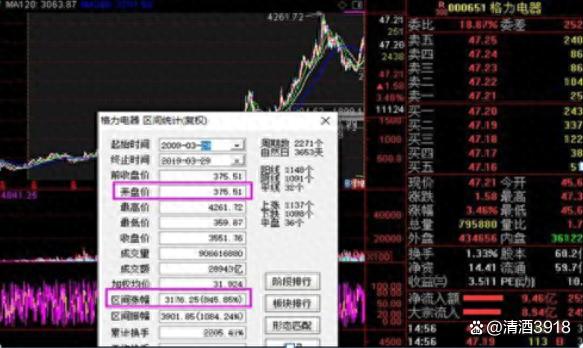 600519股吧，深度剖析与投资策略探讨