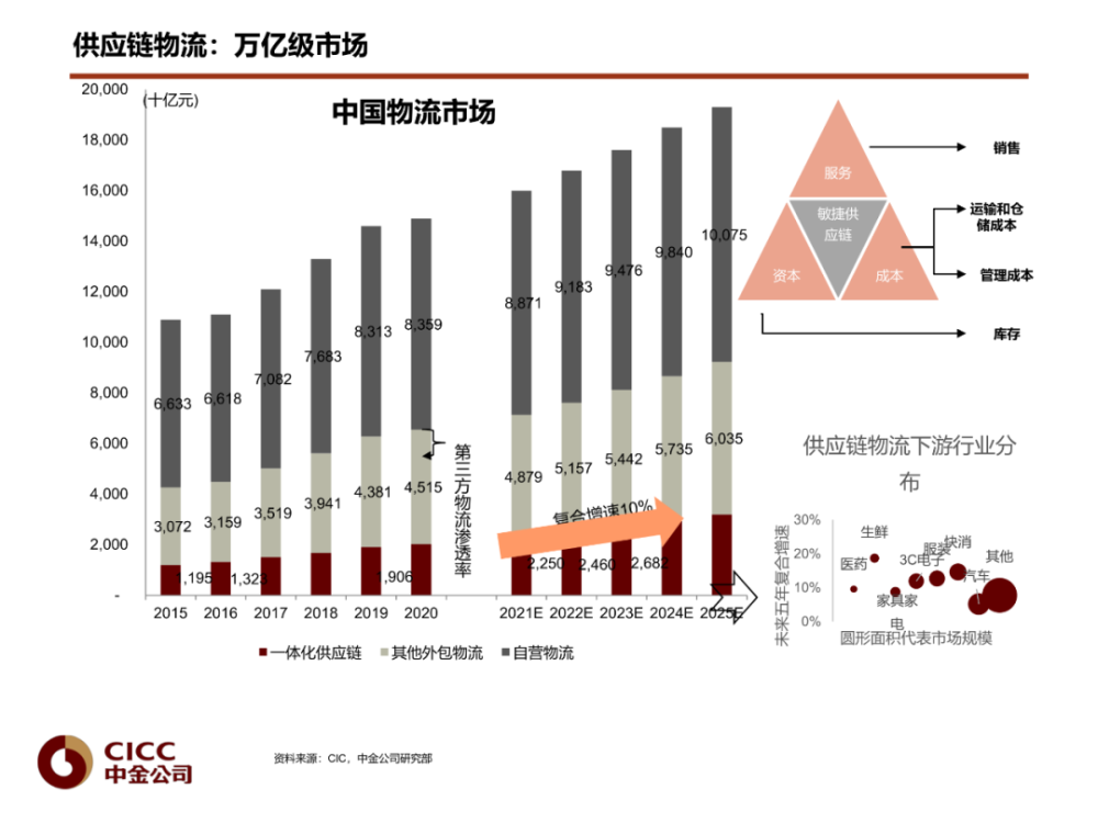 德邦股票代码，透视中国物流巨头的投资价值与未来展望