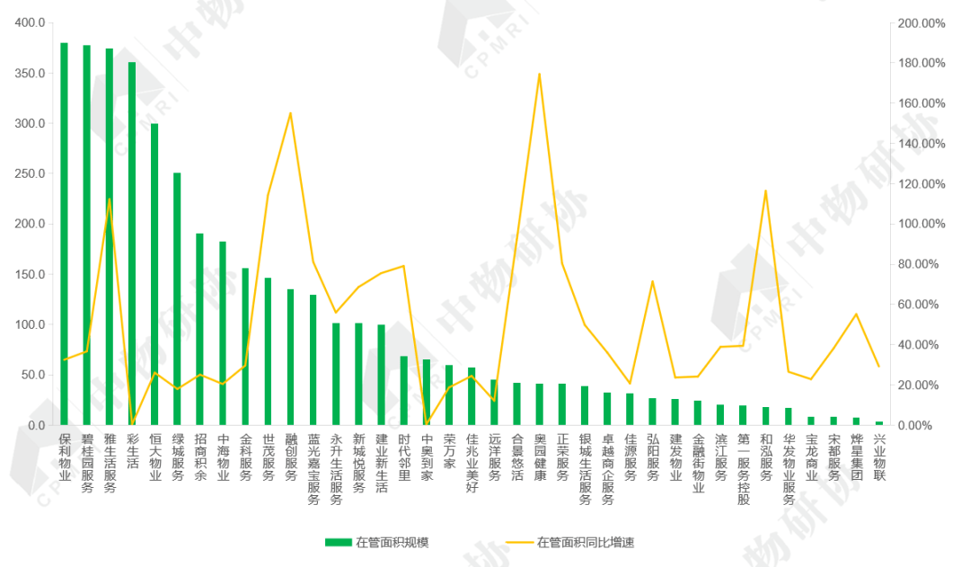 跟上市相比，企业发展的多元路径探索