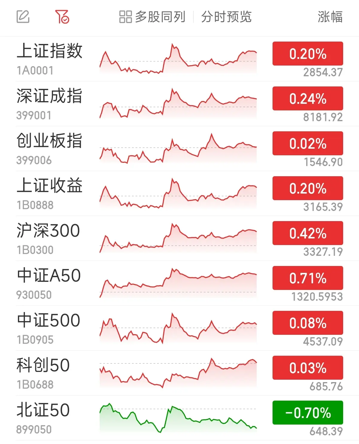探索手机炒股软件中的分组交易策略，高效管理与精准操作的艺术