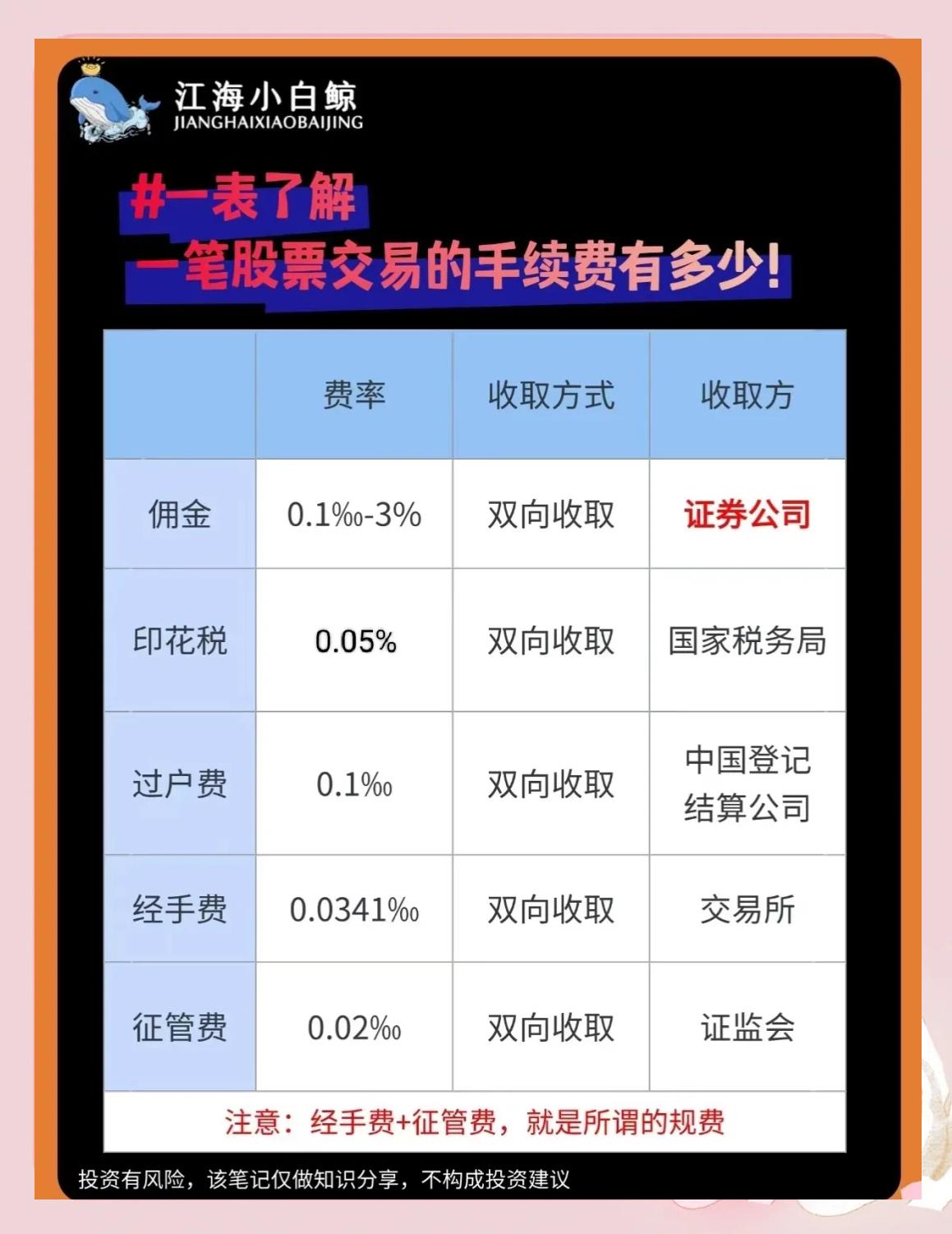 股票税费计算器，投资领域的得力助手