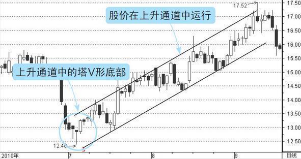 天和防务股票，投资前景深度解析