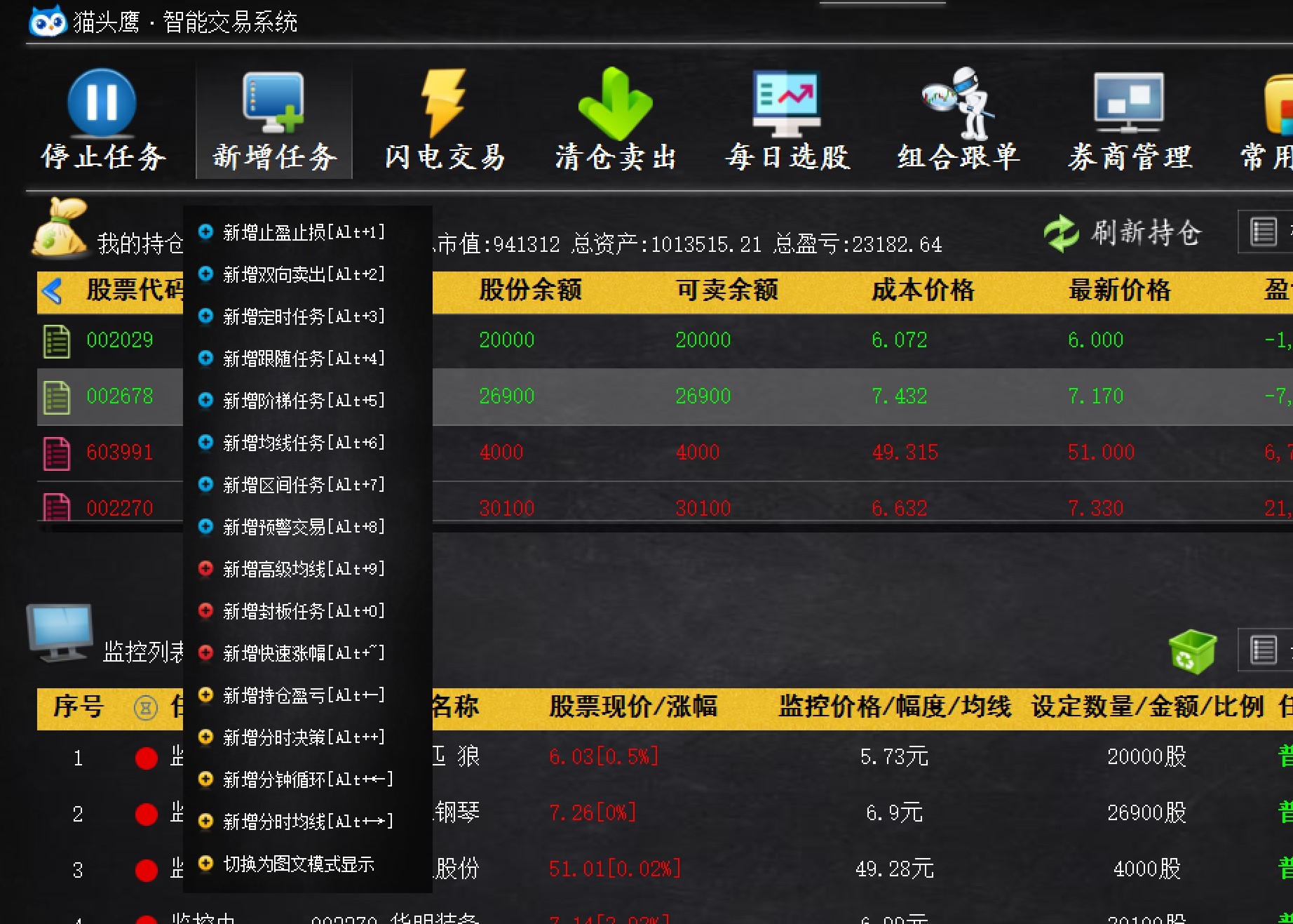猫与炒股软件下载官网，探索猫在股市中的智慧与便捷炒股工具的重要性