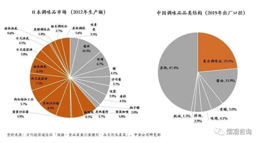 恒顺醋业，传统调味品行业的现代转型与投资价值分析