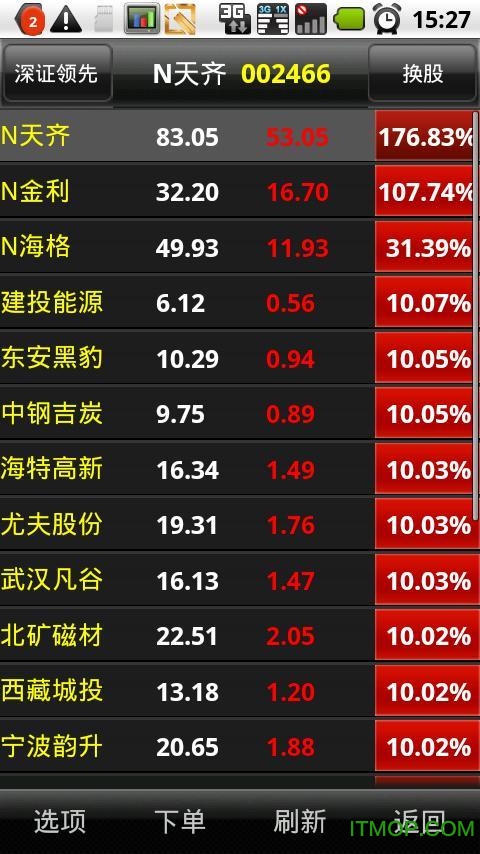 下载掌证宝炒股软件，开启智能投资新篇章