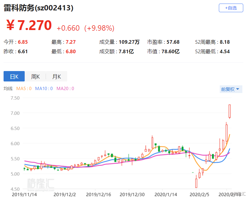 雷科防务股票，科技与防御的双重驱动