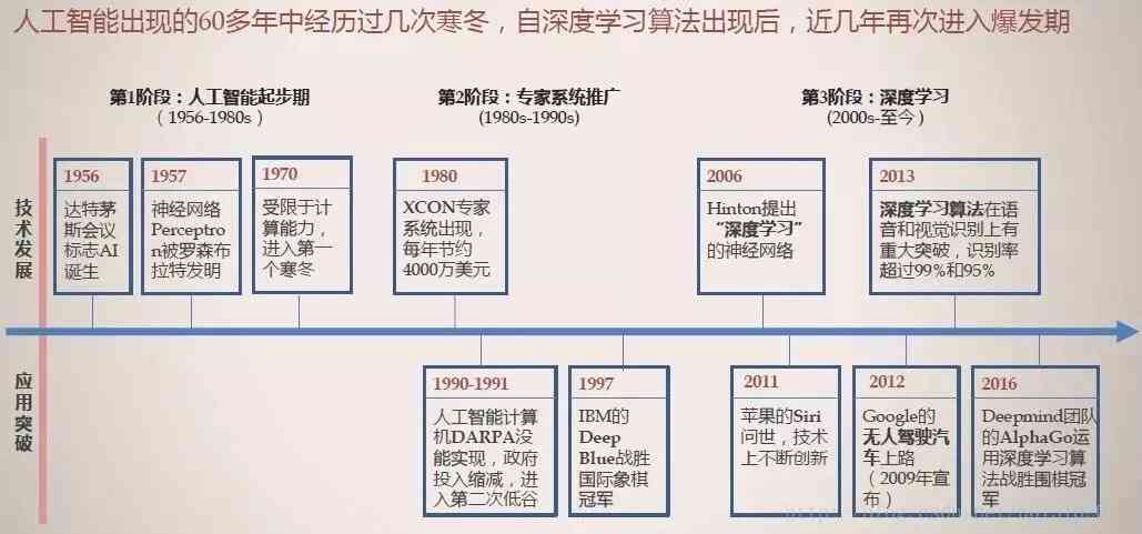 世纪星源股票，从历史轨迹看未来潜力