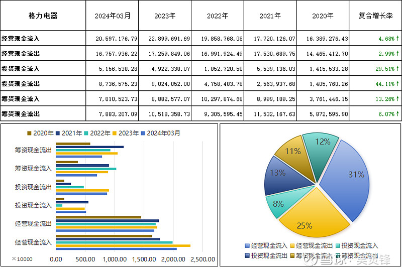 股票公司业绩的深度剖析，透视财报，洞见未来