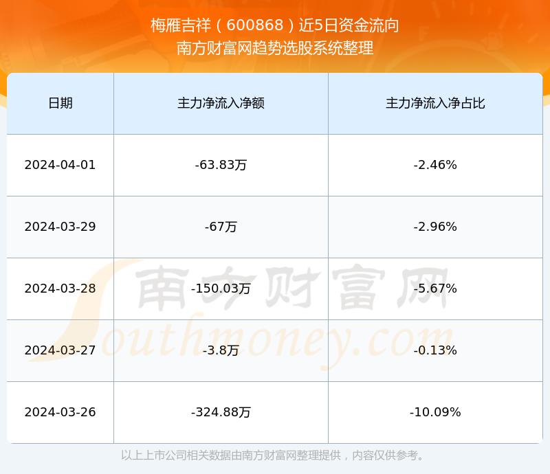 梅雁吉祥股票行情，波动中的机遇与挑战