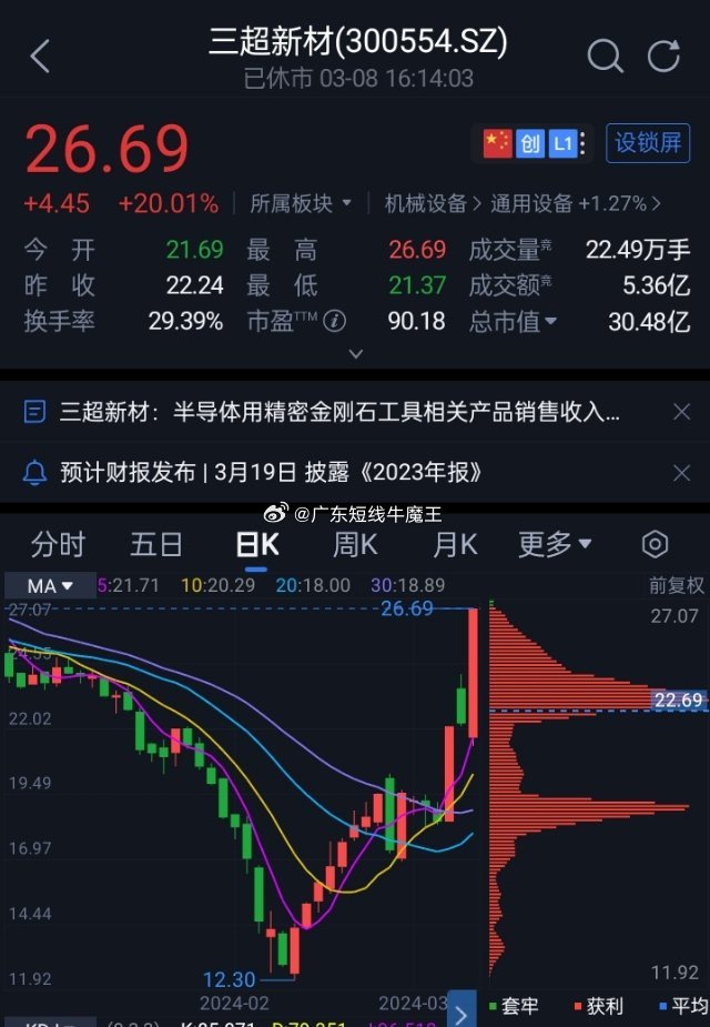 三超新材股票，探索与前景展望