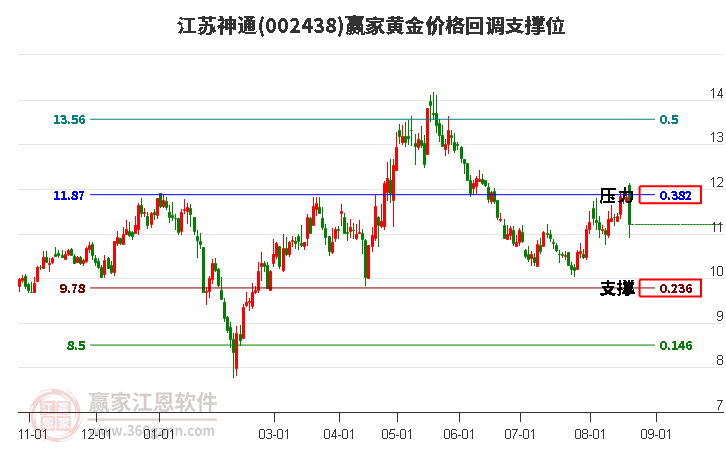 002438股票，从行业背景到投资价值深度剖析