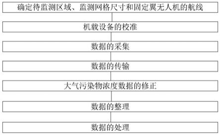 构建无人机升级版弹性监督框架，呼吁对飞行汽车的全面监管创新