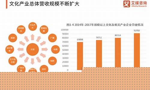 丝路视觉股票，透视文化创意产业的投资新蓝海