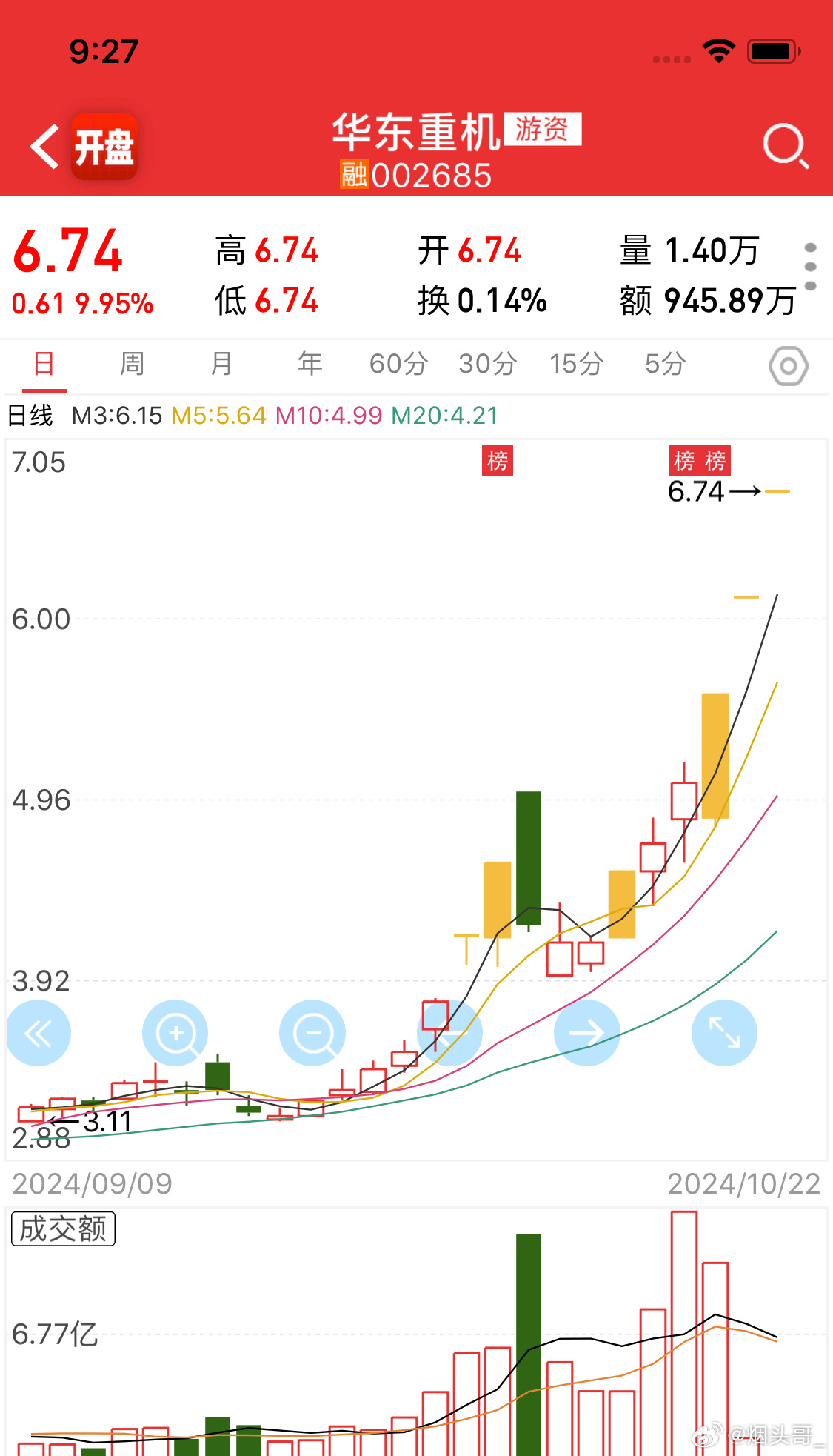 华东重机股票分析