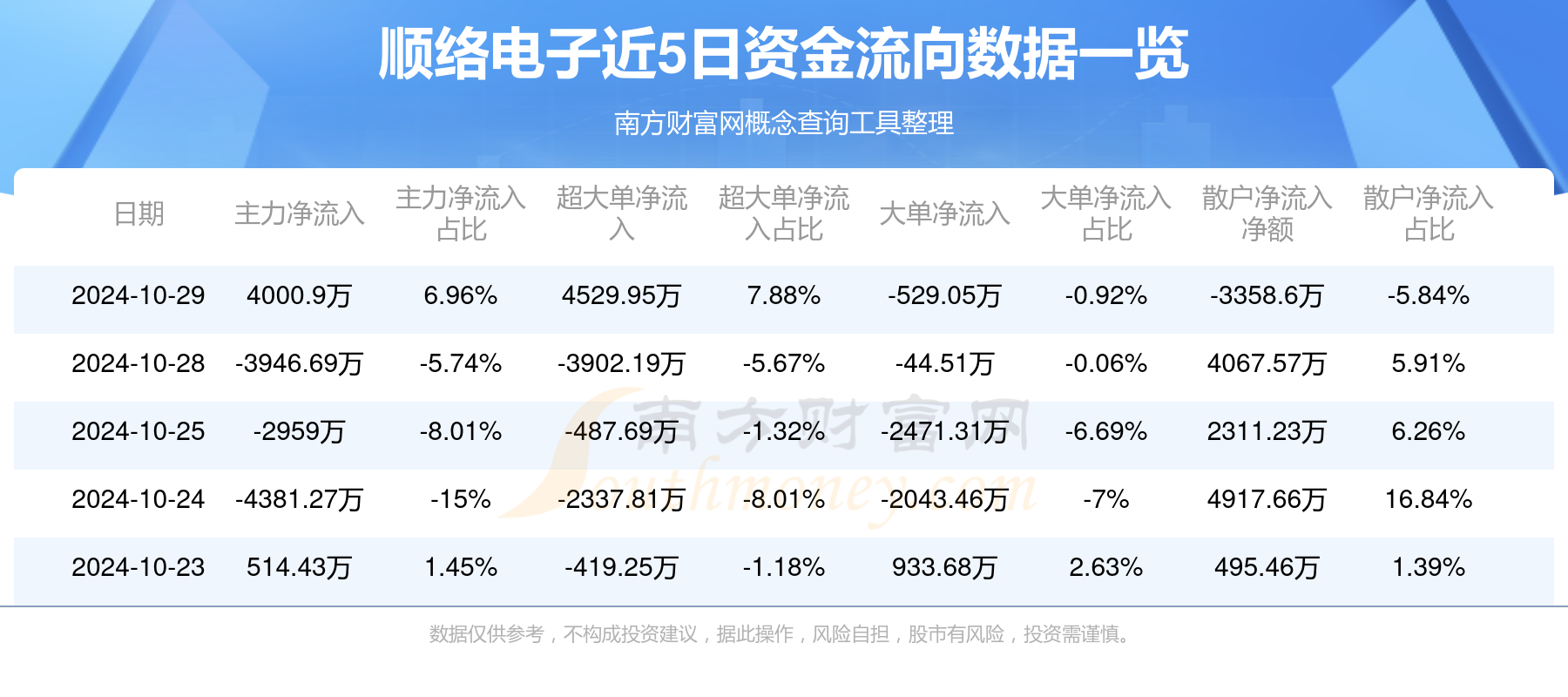 顺络电子，科技驱动，智启未来—股票投资新蓝海