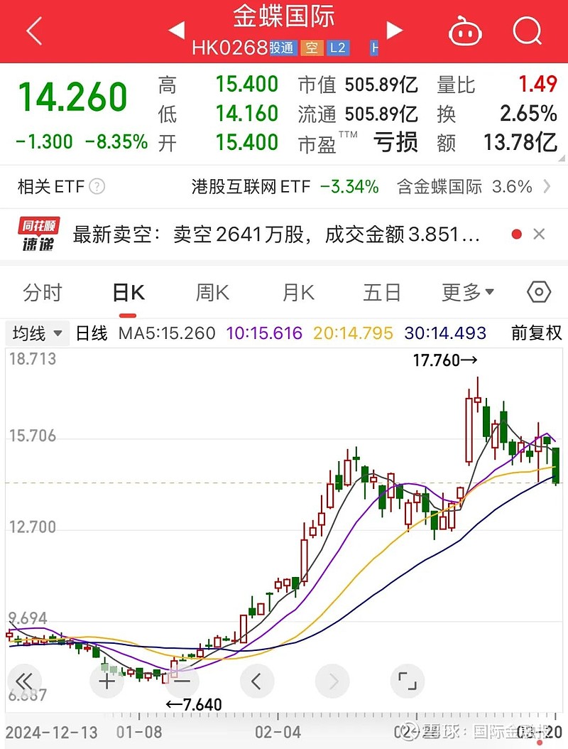 探秘金蝶股票，数字化转型浪潮中的智慧之选
