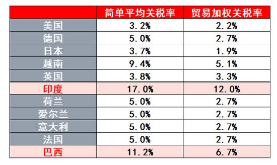 全球对等关税，理论谬误与实践困境