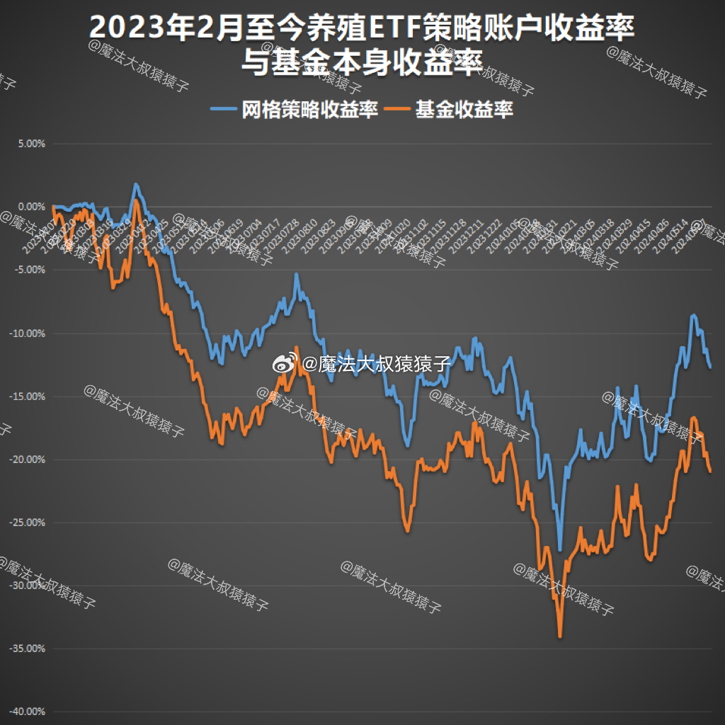 养殖ETF（516760.SH）上涨1.67%行业复苏信号显现与市场前景展望