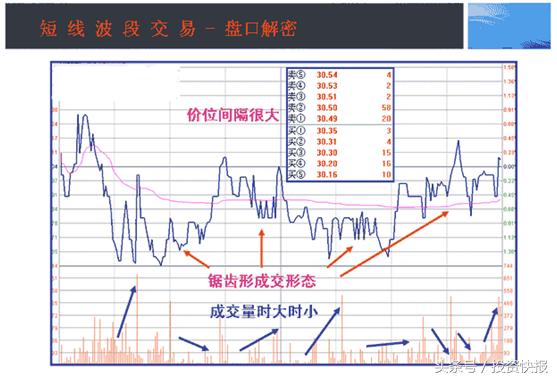 探索股市新风尚，手机炒股免费跟庄软件的应用与优势