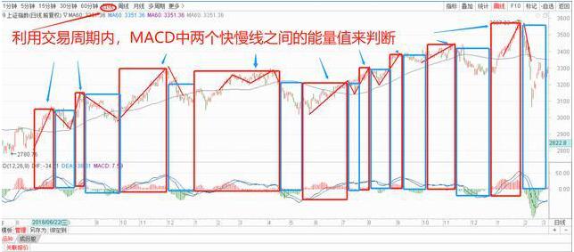 探索股市新视界，手机炒股软件中的红绿波段奥秘