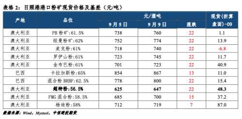 挖掘公司基本面向好的标的，投资策略与前景展望