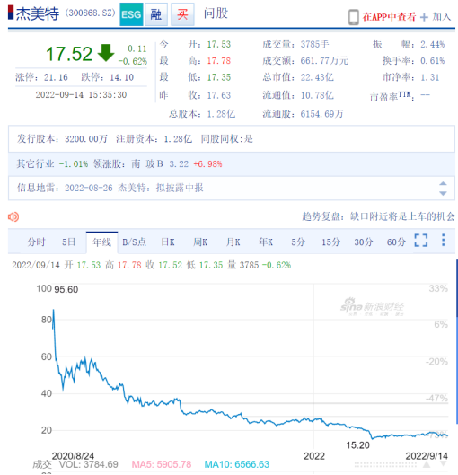 杰美特股票，科技与市场的双重考验