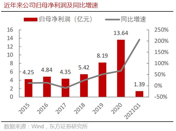 8月亮眼财报，公司归母净利跃升至约1485.80万元，业绩稳健增长背后的驱动力分析