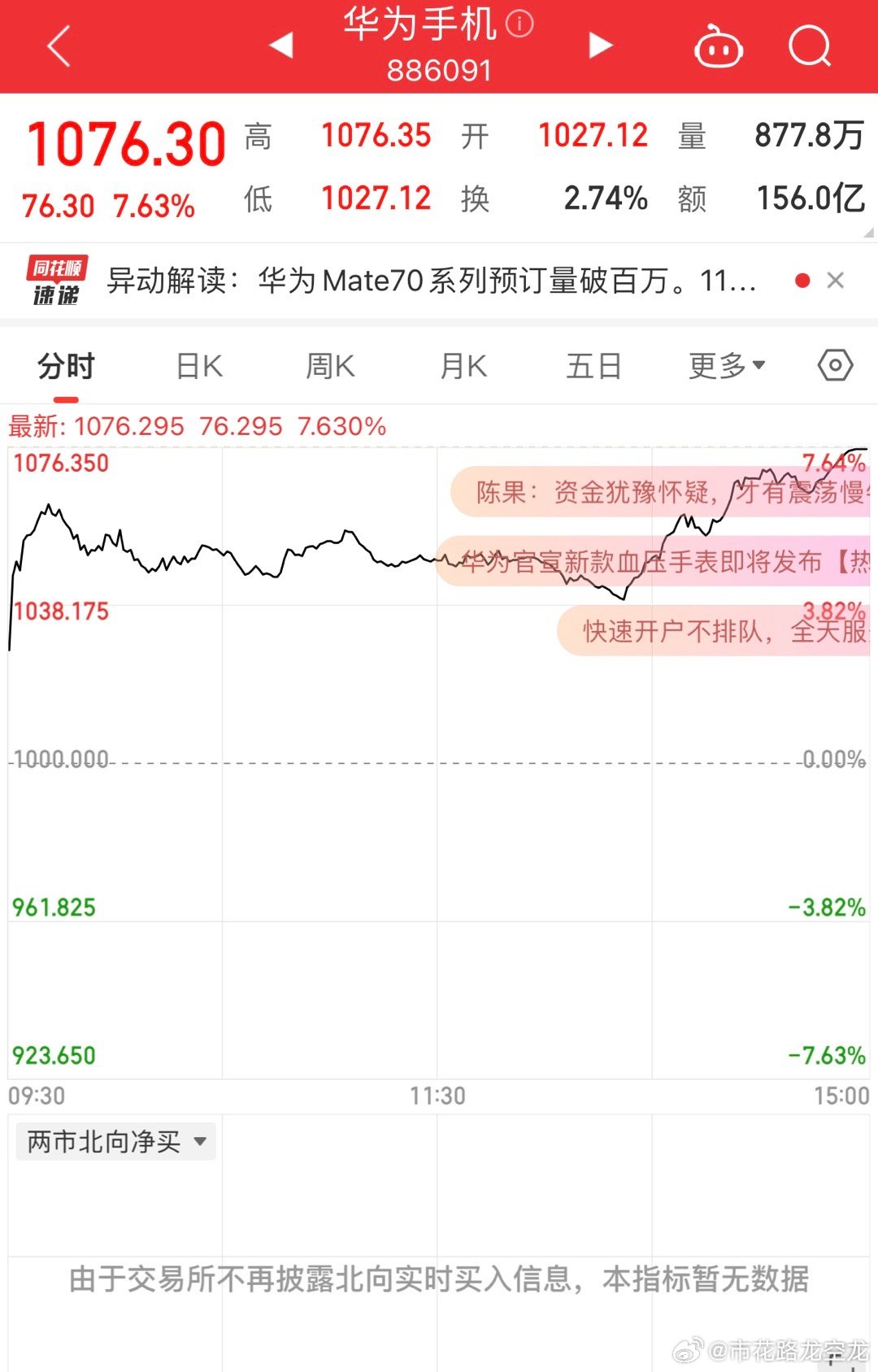 华为集团股票，科技巨头的崛起与市场展望
