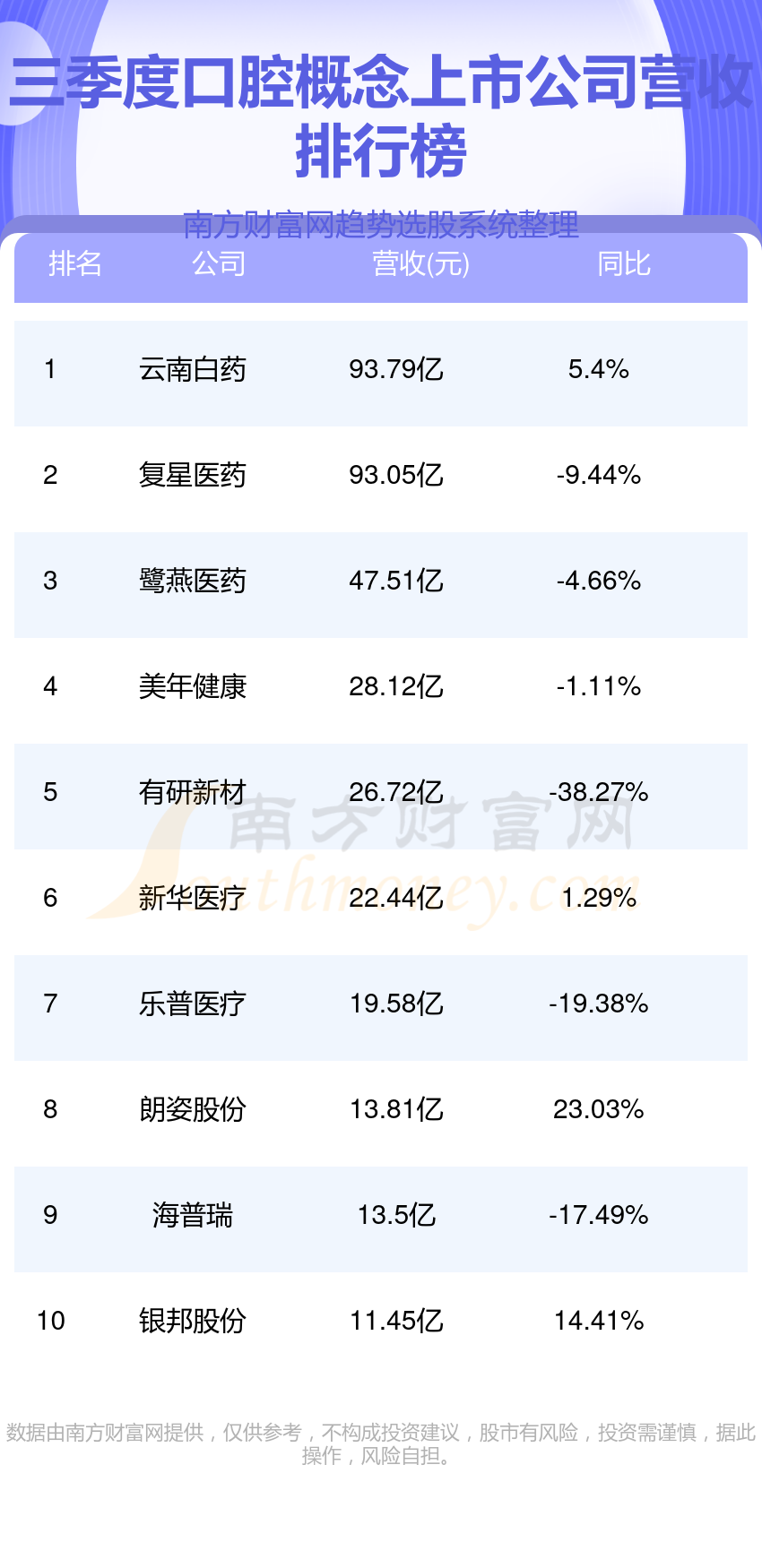 口腔健康新蓝海，口腔股票的投资潜力与市场展望