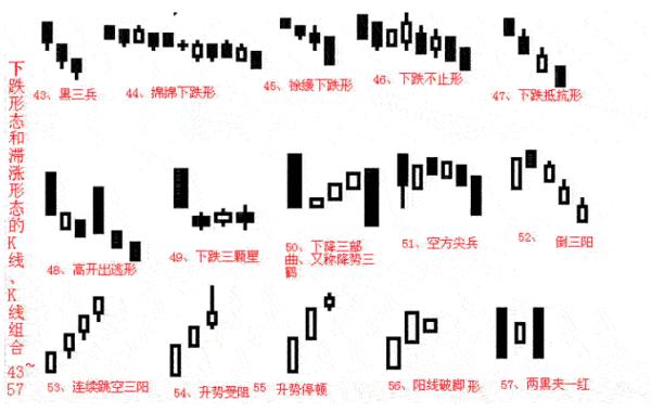股票K线组合，解读市场信号，把握投资先机