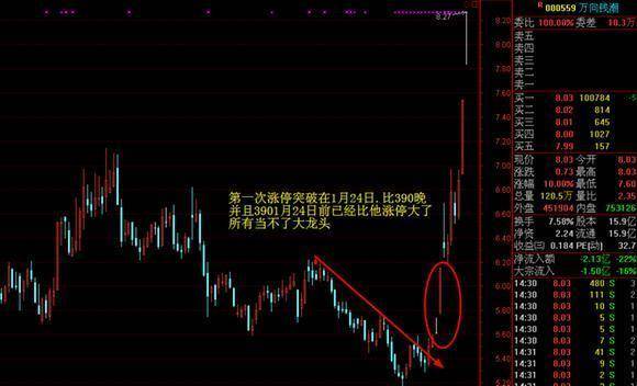 000681股票，深度剖析与投资策略