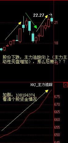 买股票一手是多少股，投资者必知的基础知识
