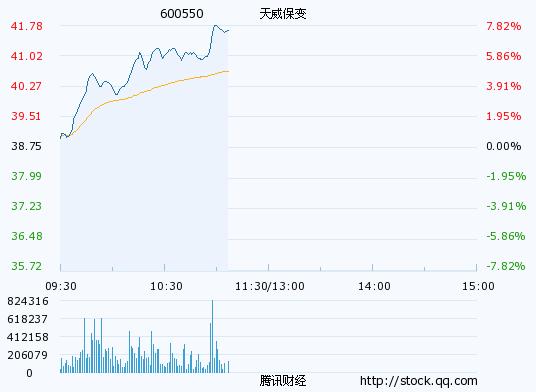 探秘天威保变股吧，股市风云中的变压器