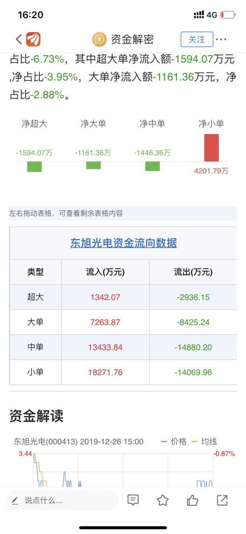 探秘东旭光电股票行情，波动背后的市场逻辑与未来展望