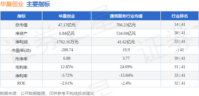 华星创业股票，创新驱动下的成长之路与投资价值分析
