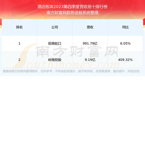 探秘首旅酒店股票股吧，投资者的心声与市场动态