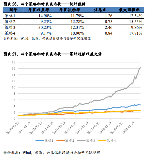 股票中的EPS，揭示公司盈利能力的关键指标