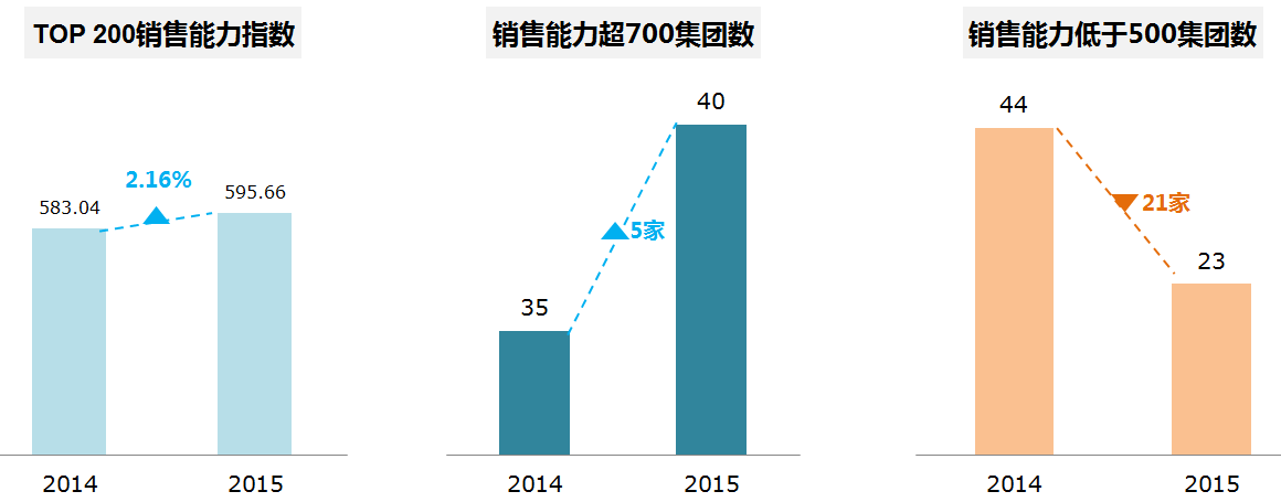 维持绿城中国买入评级，销售排名持续提升背后的驱动力