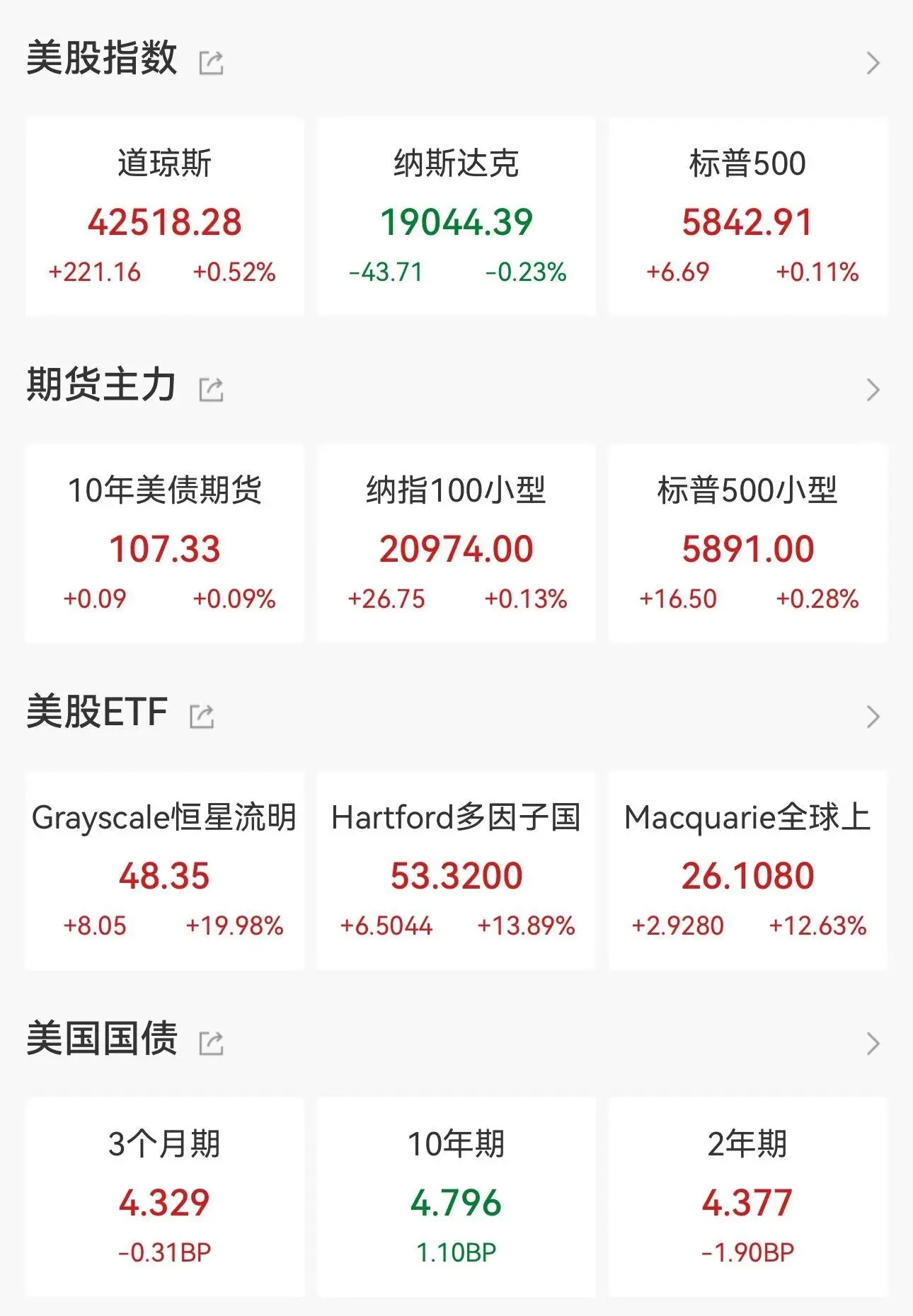 美股市场动态，英伟达入道指，苹果加码卫星通讯，制造业持续收缩