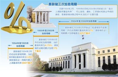 美联储内部关键辩论，货币政策未来路径的抉择与挑战