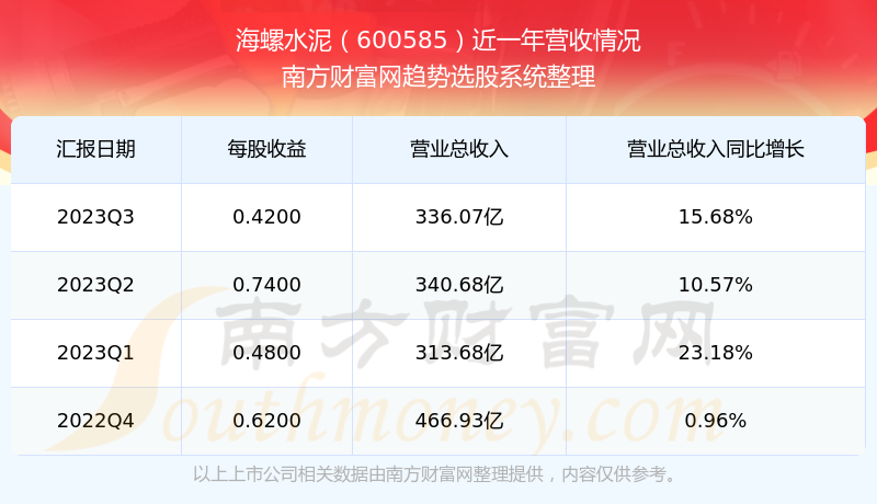 600585股票，从行业前景到投资价值深度剖析