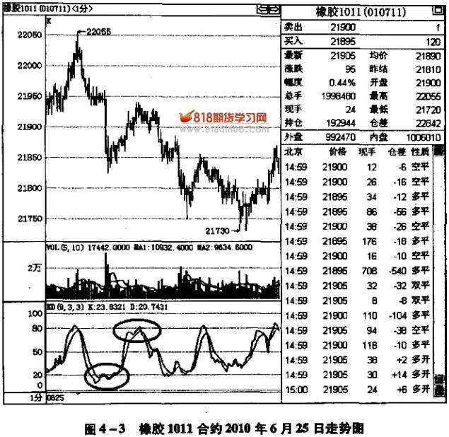 探索手机炒股新境界，KD指标在移动端的应用与优势