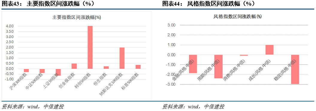 指数持续巨震下的市场冷静，风险偏好降温与财政新投资主线崛起