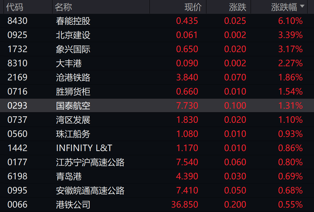 探秘香港机场股票代码，HK00382的背后故事