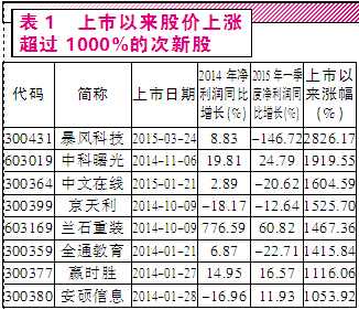 探索股市新蓝海，手机版配资炒股软件下载指南