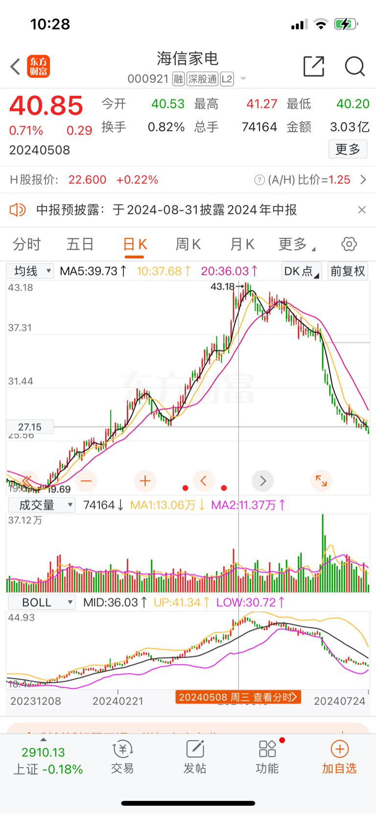 探索海信电视股票的魅力与潜力