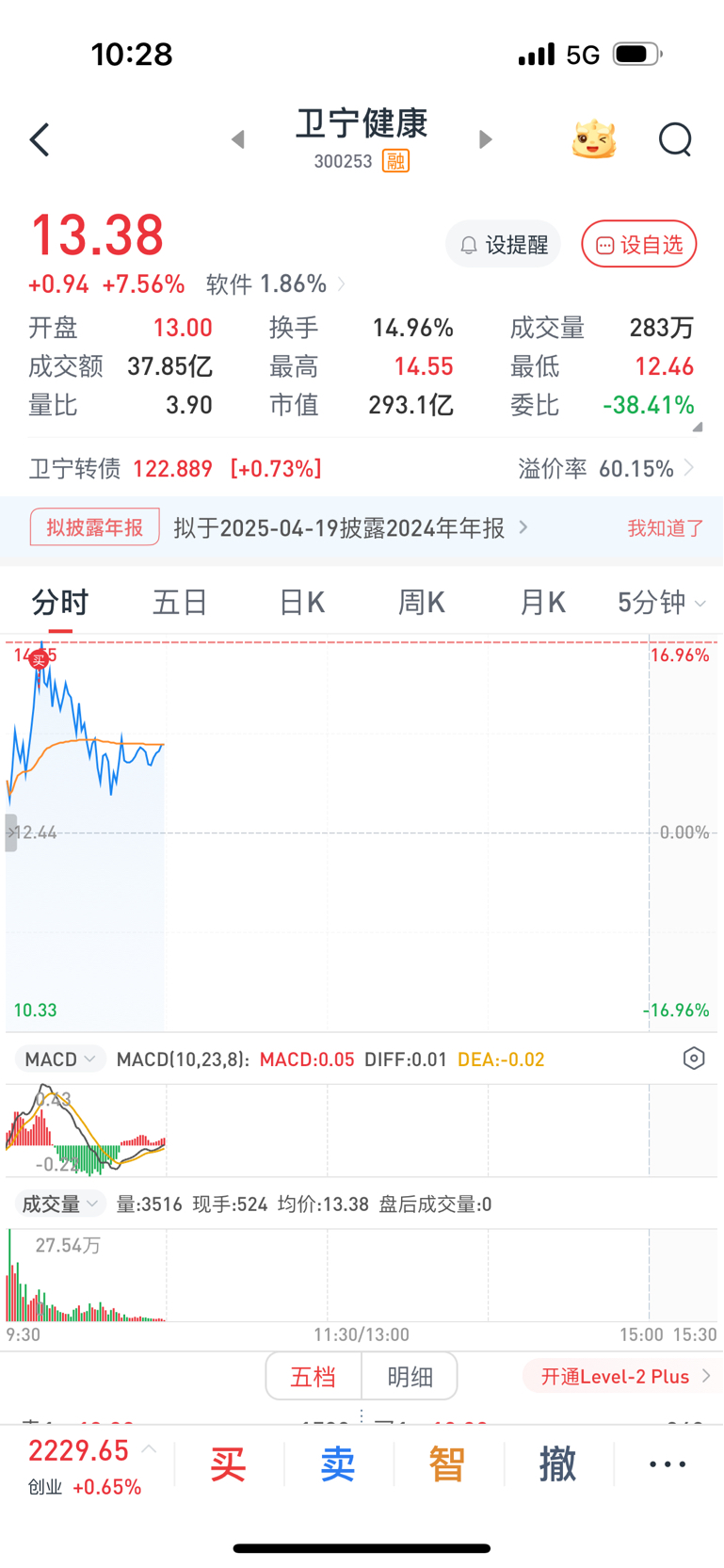 卫宁健康股票分析