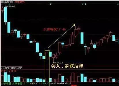 股票投资入门，从买进到卖出的全攻略
