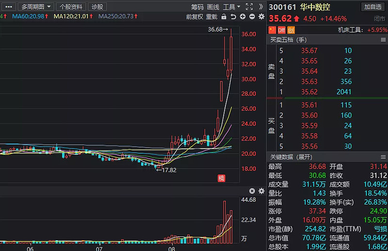 吉林化纤000420，行业龙头的崛起与挑战
